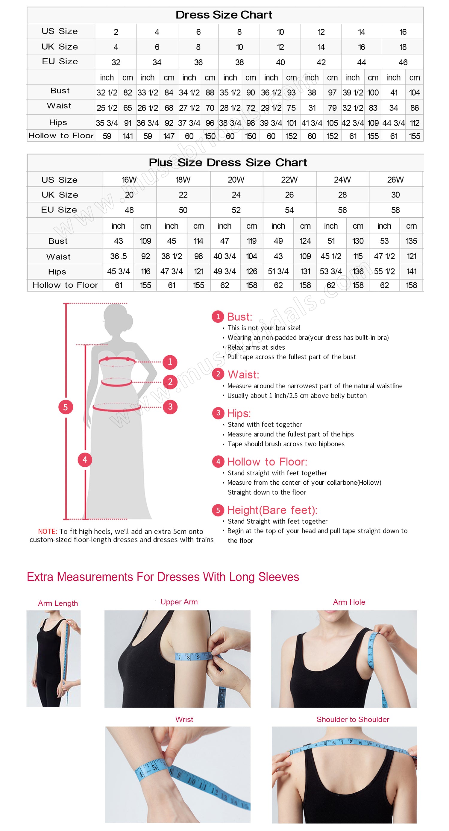 How to measure